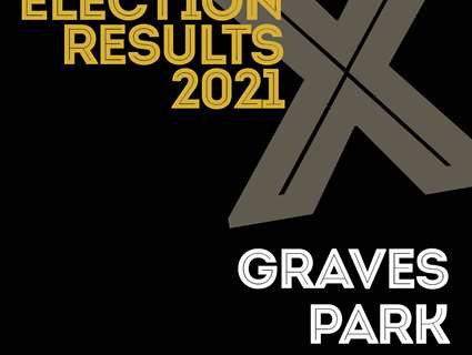 Sheffield Election Results 2021 for Graves Park Ward