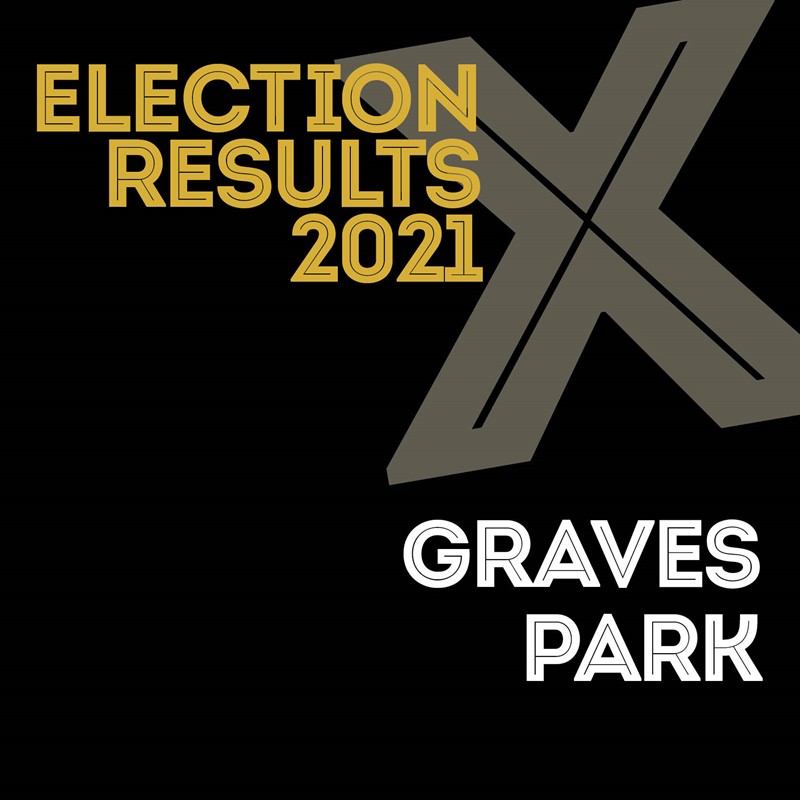 Sheffield Election Results 2021 for Graves Park Ward