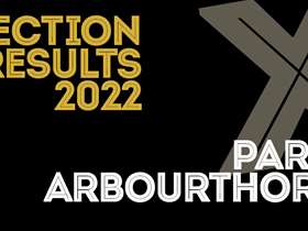 Sheffield Election Results 2022: Park & Arbourthorne