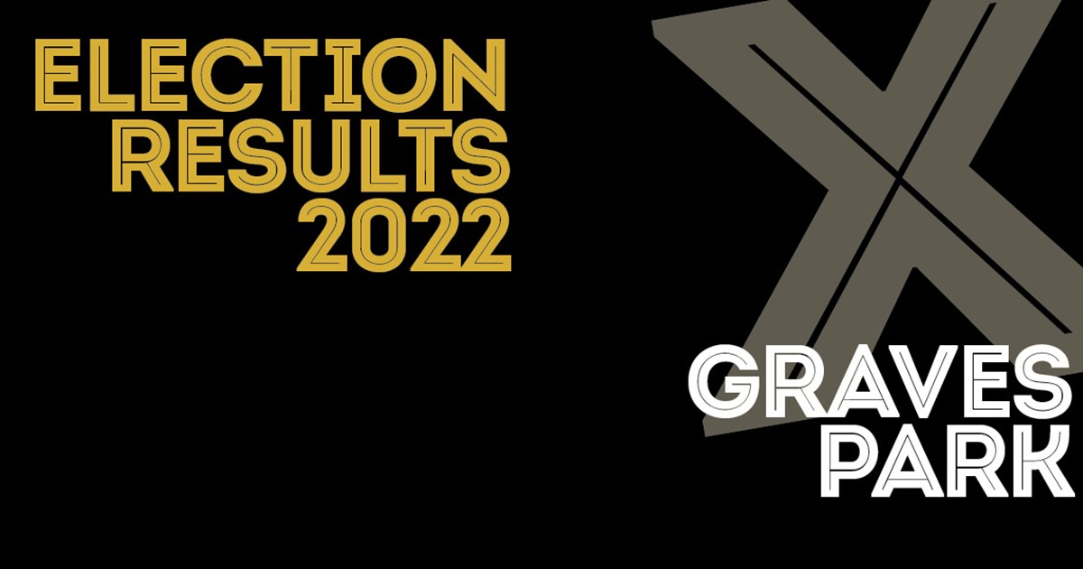 Sheffield Election Results 2022: Graves Park