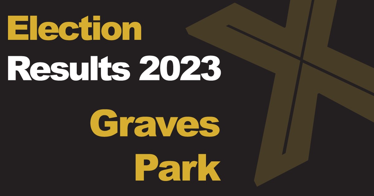 Sheffield Election Results 2023: Graves Park
