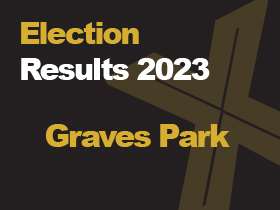 Sheffield Election Results 2023: Graves Park